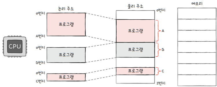 MySelf-Architec-Oper_6_7