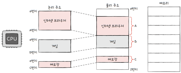 MySelf-Architec-Oper_6_8