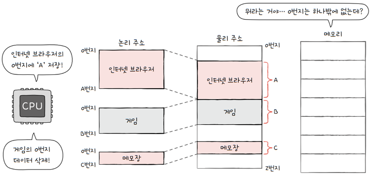 MySelf-Architec-Oper_6_9