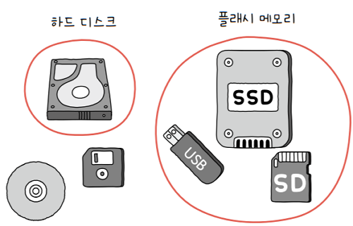 MySelf-Architec-Oper_7_1