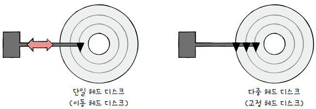 MySelf-Architec-Oper_7_11