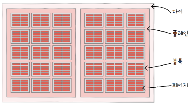 MySelf-Architec-Oper_7_16