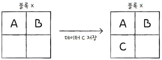 MySelf-Architec-Oper_7_17