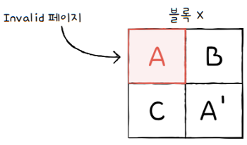 MySelf-Architec-Oper_7_18