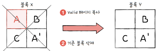 MySelf-Architec-Oper_7_19