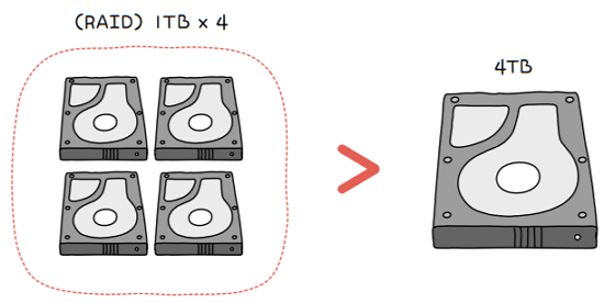 MySelf-Architec-Oper_7_20