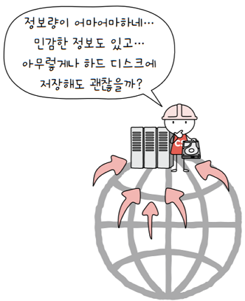 MySelf-Architec-Oper_7_21