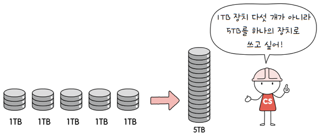 MySelf-Architec-Oper_7_22