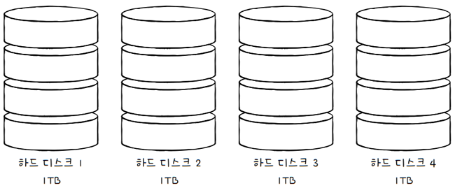 MySelf-Architec-Oper_7_23