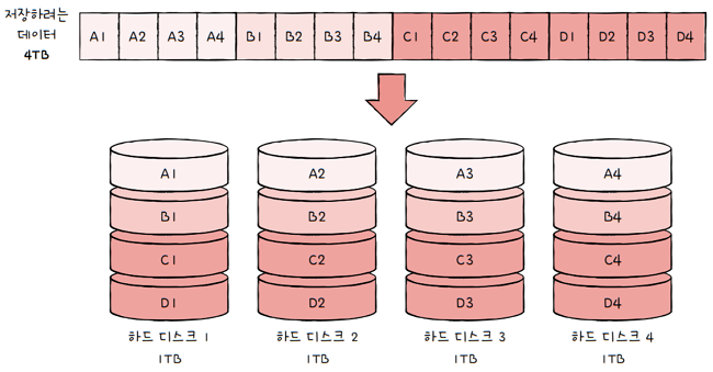 MySelf-Architec-Oper_7_24
