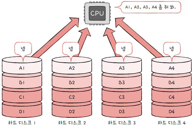 MySelf-Architec-Oper_7_25