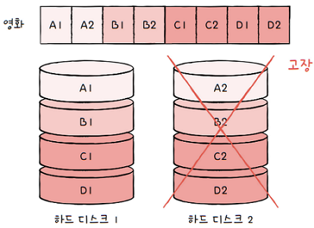 MySelf-Architec-Oper_7_26