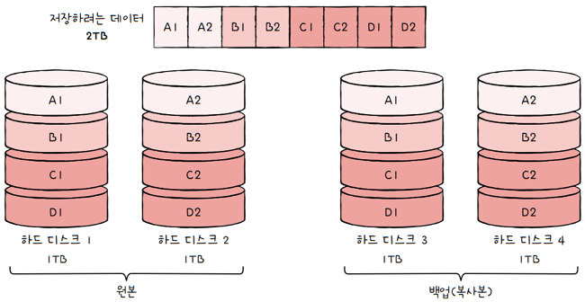 MySelf-Architec-Oper_7_27