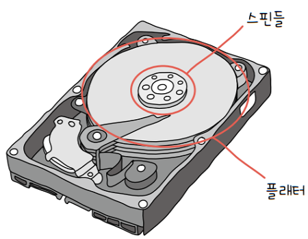 MySelf-Architec-Oper_7_3