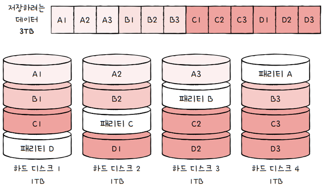 MySelf-Architec-Oper_7_30