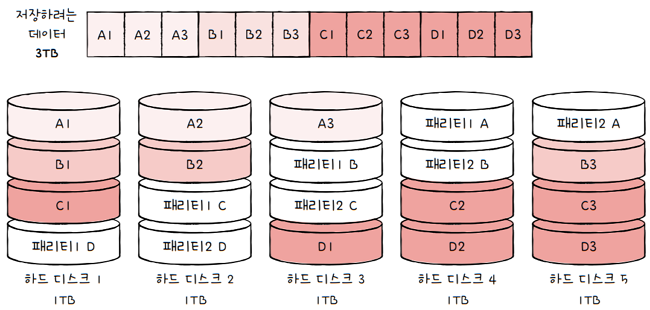 MySelf-Architec-Oper_7_31