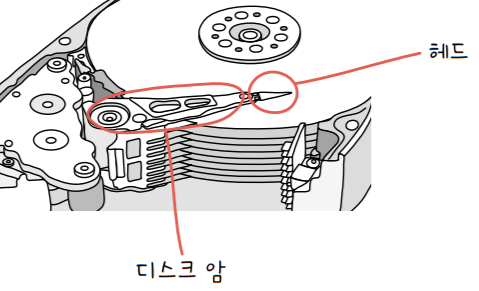 MySelf-Architec-Oper_7_4