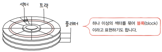 MySelf-Architec-Oper_7_5