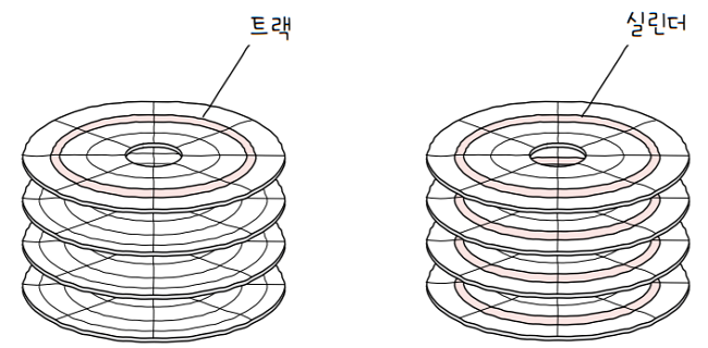 MySelf-Architec-Oper_7_6