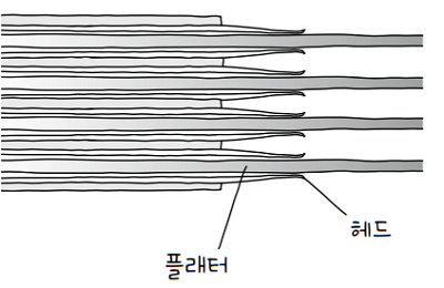 MySelf-Architec-Oper_7_7
