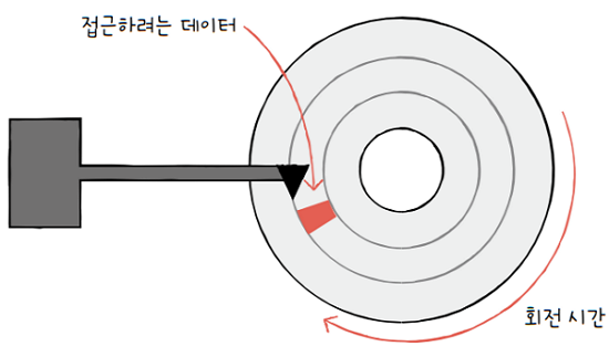 MySelf-Architec-Oper_7_9