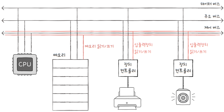 MySelf-Architec-Oper_8_11