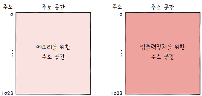 MySelf-Architec-Oper_8_12