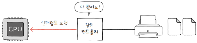 MySelf-Architec-Oper_8_14