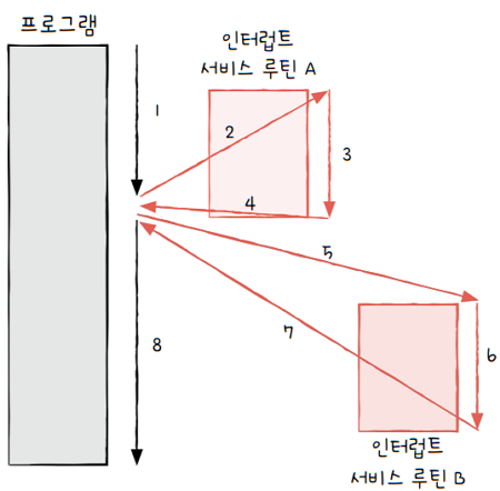 MySelf-Architec-Oper_8_16