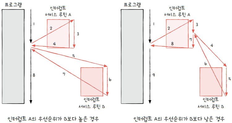 MySelf-Architec-Oper_8_17