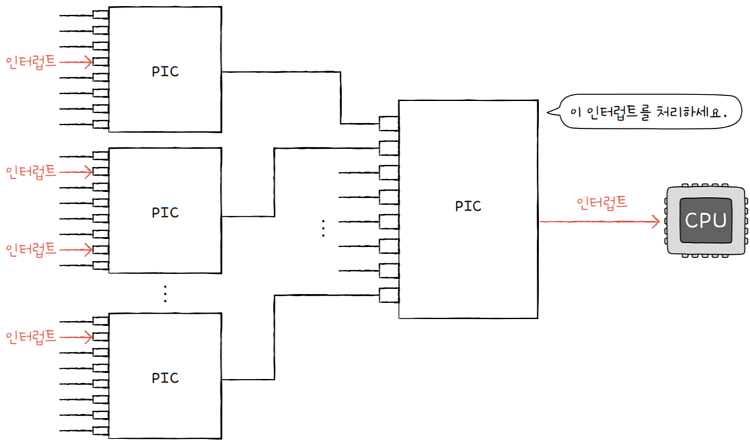 MySelf-Architec-Oper_8_20