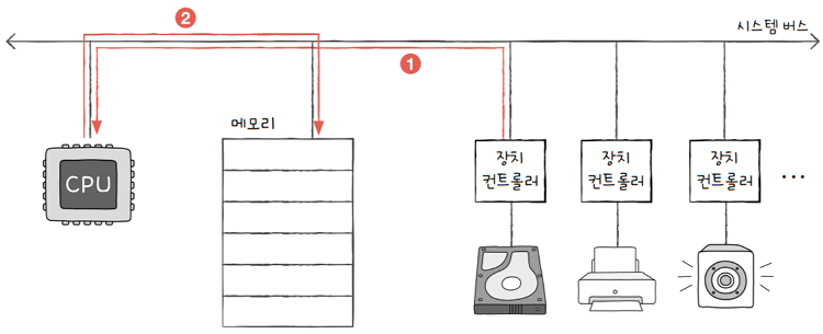 MySelf-Architec-Oper_8_21