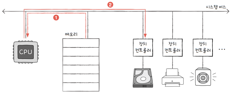 MySelf-Architec-Oper_8_22