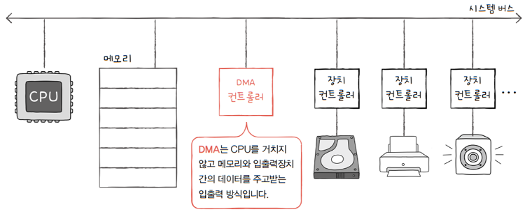 MySelf-Architec-Oper_8_23