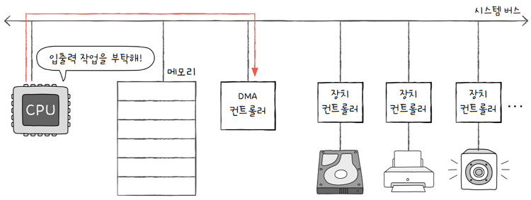 MySelf-Architec-Oper_8_24