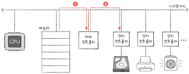 MySelf-Architec-Oper_8_25