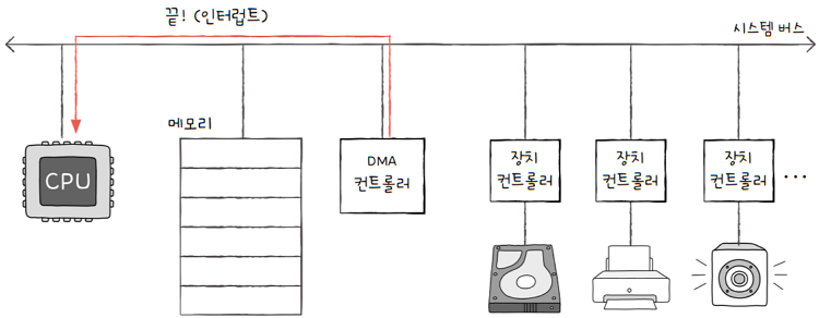 MySelf-Architec-Oper_8_26