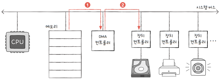 MySelf-Architec-Oper_8_28