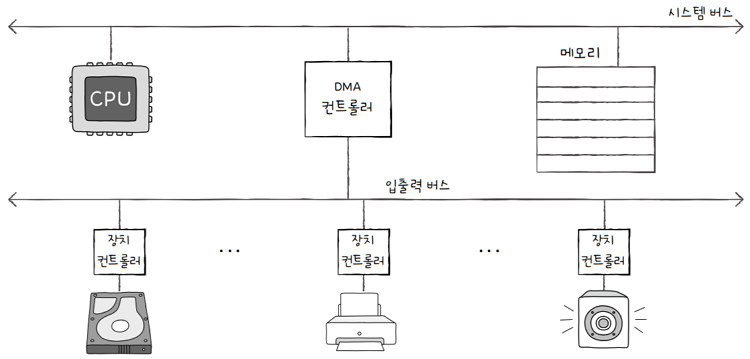 MySelf-Architec-Oper_8_29