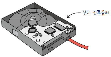 MySelf-Architec-Oper_8_3