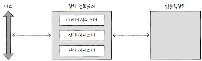 MySelf-Architec-Oper_8_5
