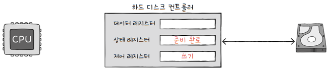 MySelf-Architec-Oper_8_8