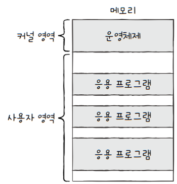 MySelf-Architec-Oper_9_1