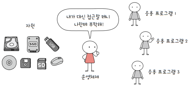 MySelf-Architec-Oper_9_12