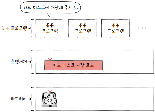 MySelf-Architec-Oper_9_13