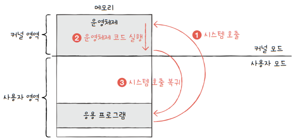 MySelf-Architec-Oper_9_14