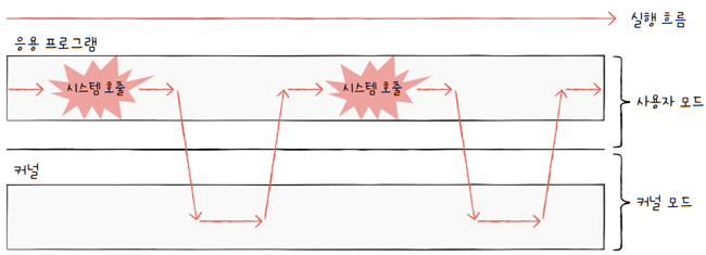 MySelf-Architec-Oper_9_15