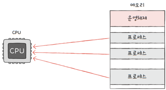 MySelf-Architec-Oper_9_17