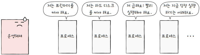 MySelf-Architec-Oper_9_18