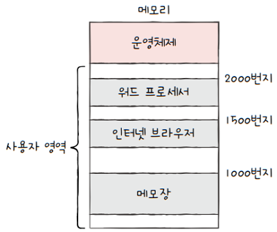 MySelf-Architec-Oper_9_2
